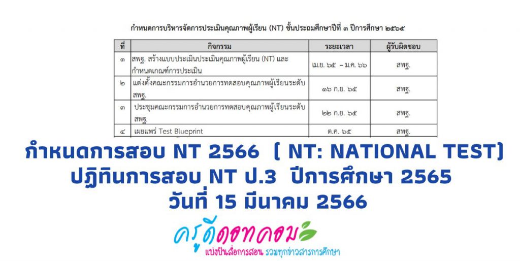 กำหนดการสอบ NT 2566 ปฏิทินการสอบ NT ป.3 ปีการศึกษา 2565 กำหนดสอบ NT ป.3 วันที่ 15 มีนาคม 2566 ( NT: National Test)