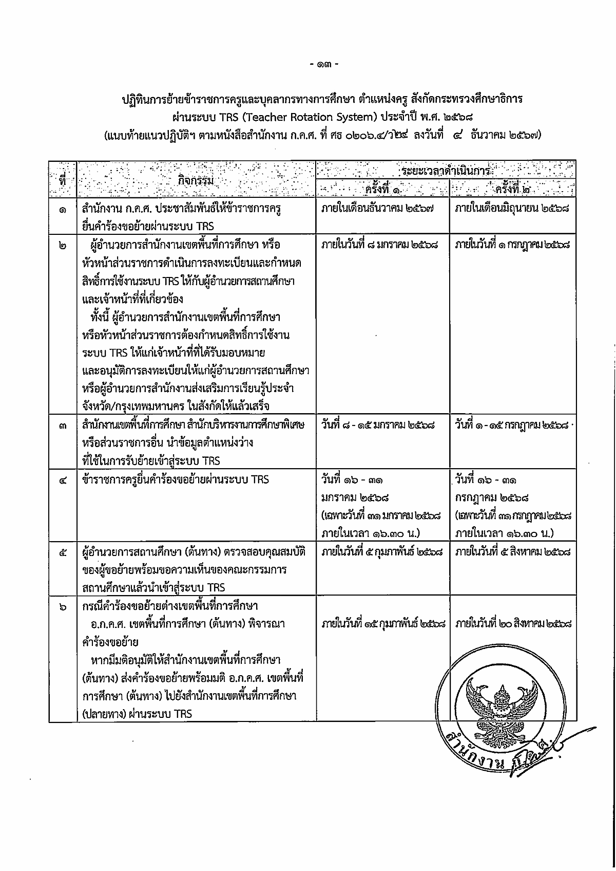 ย้ายครู 2568 ปฏิทินการย้ายข้าราชการครู ผ่านระบบ TRS (Teacher Rotation Sytem) ปี 2568 ครั้งที่ 1